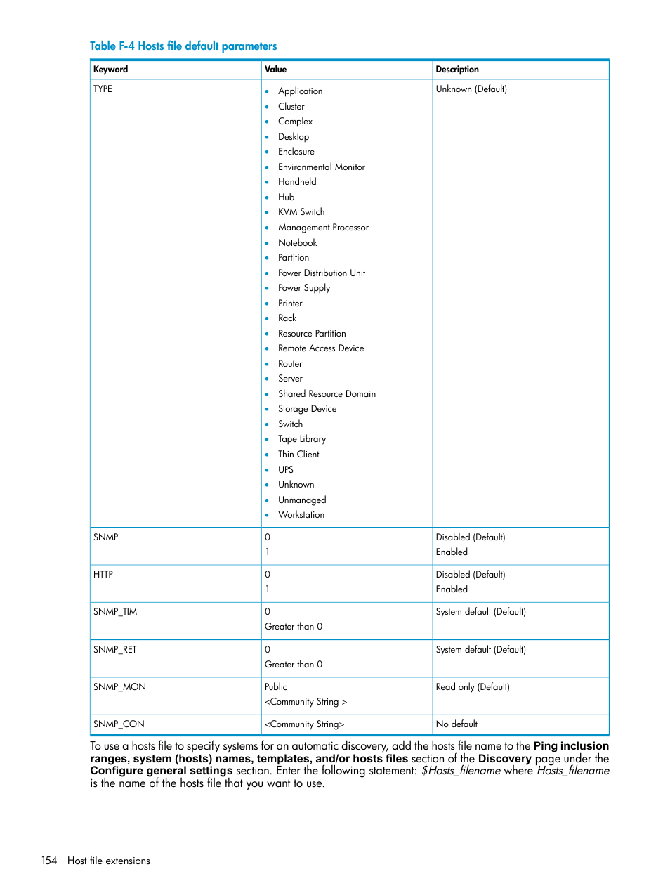 Hosts file default parameters, Table f-4 hosts file default parameters | HP Systems Insight Manager User Manual | Page 154 / 187