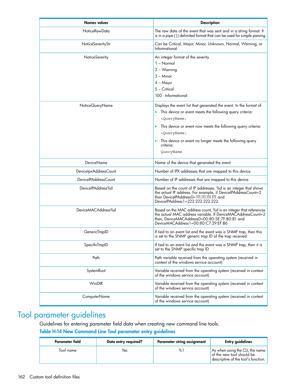 Tool parameter guidelines, H-14, New command line tool parameter entry guidelines | HP Systems Insight Manager User Manual | Page 162 / 187