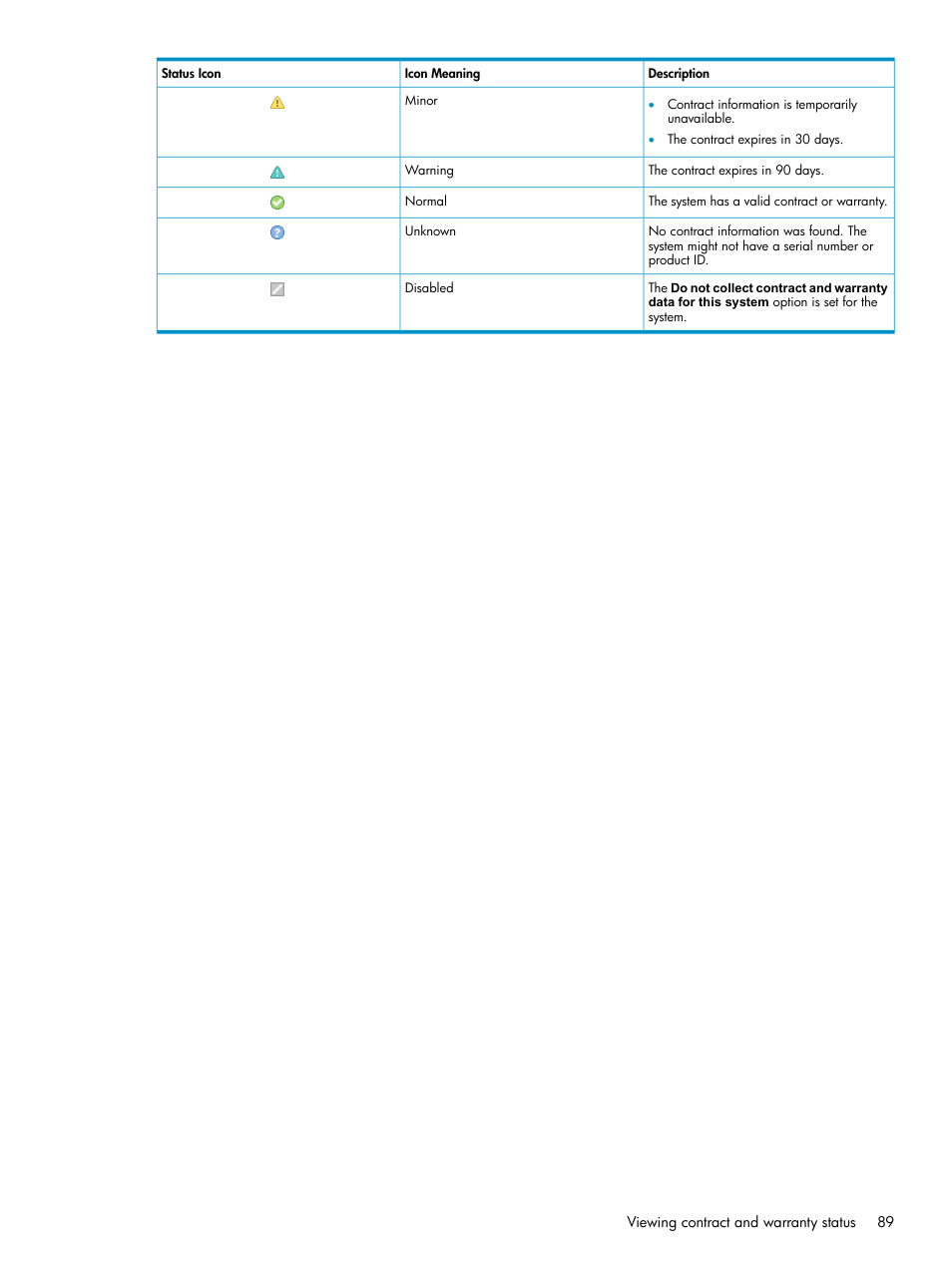 HP Systems Insight Manager User Manual | Page 89 / 187