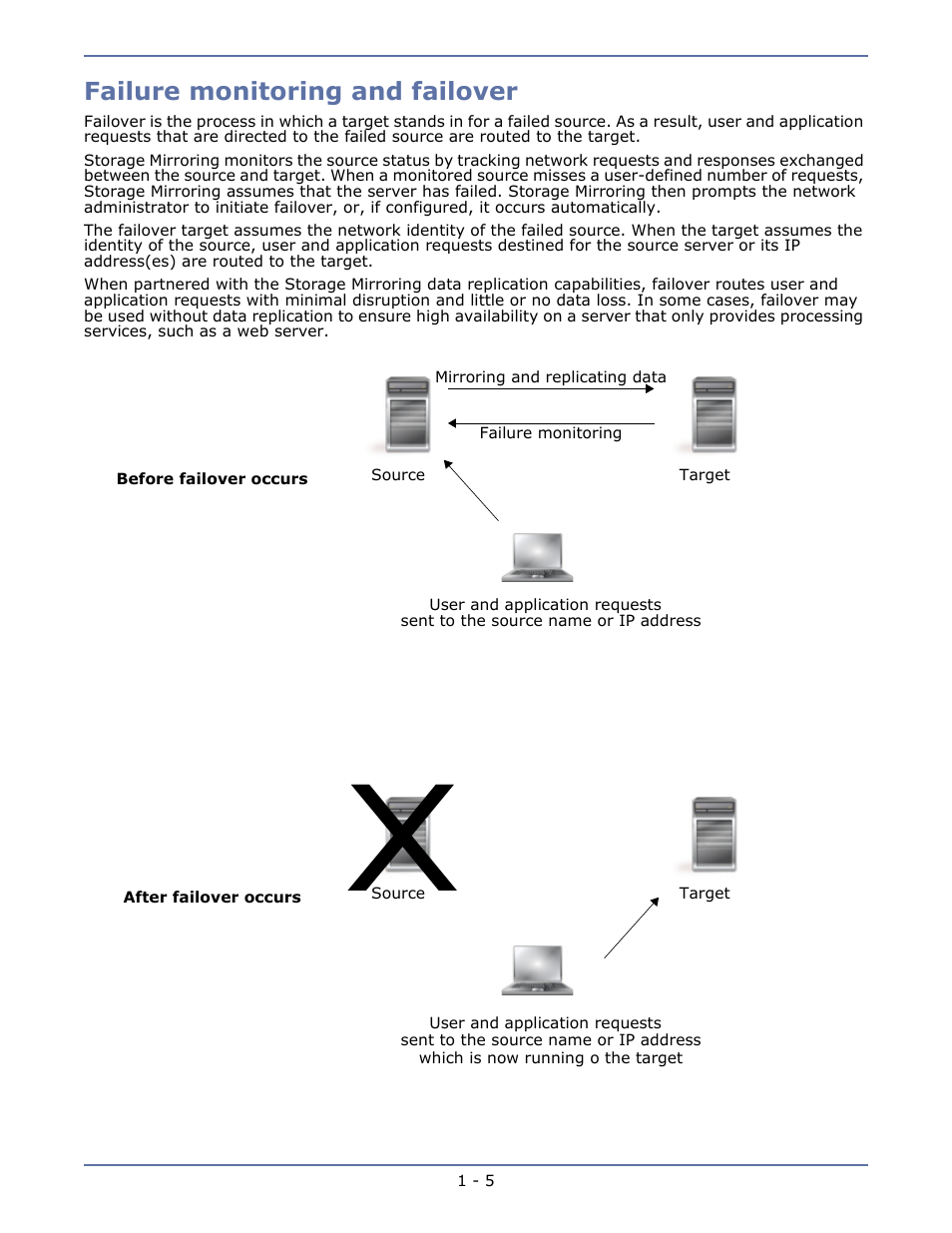 Failure monitoring and failover, Failure monitoring and failover -5 | HP Storage Mirroring V5.1 Software User Manual | Page 12 / 208