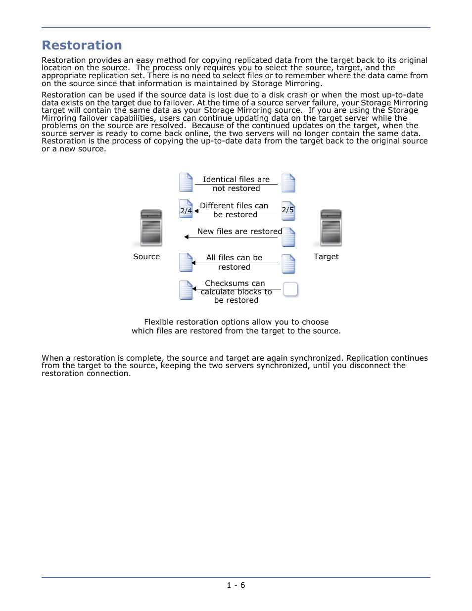 Restoration, Restoration -6 | HP Storage Mirroring V5.1 Software User Manual | Page 13 / 208