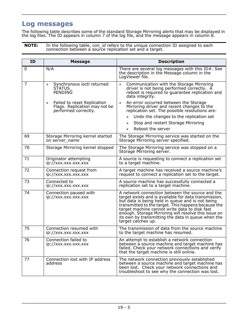 Log messages, Removing failover configuration -16 | HP Storage Mirroring V5.1 Software User Manual | Page 141 / 208