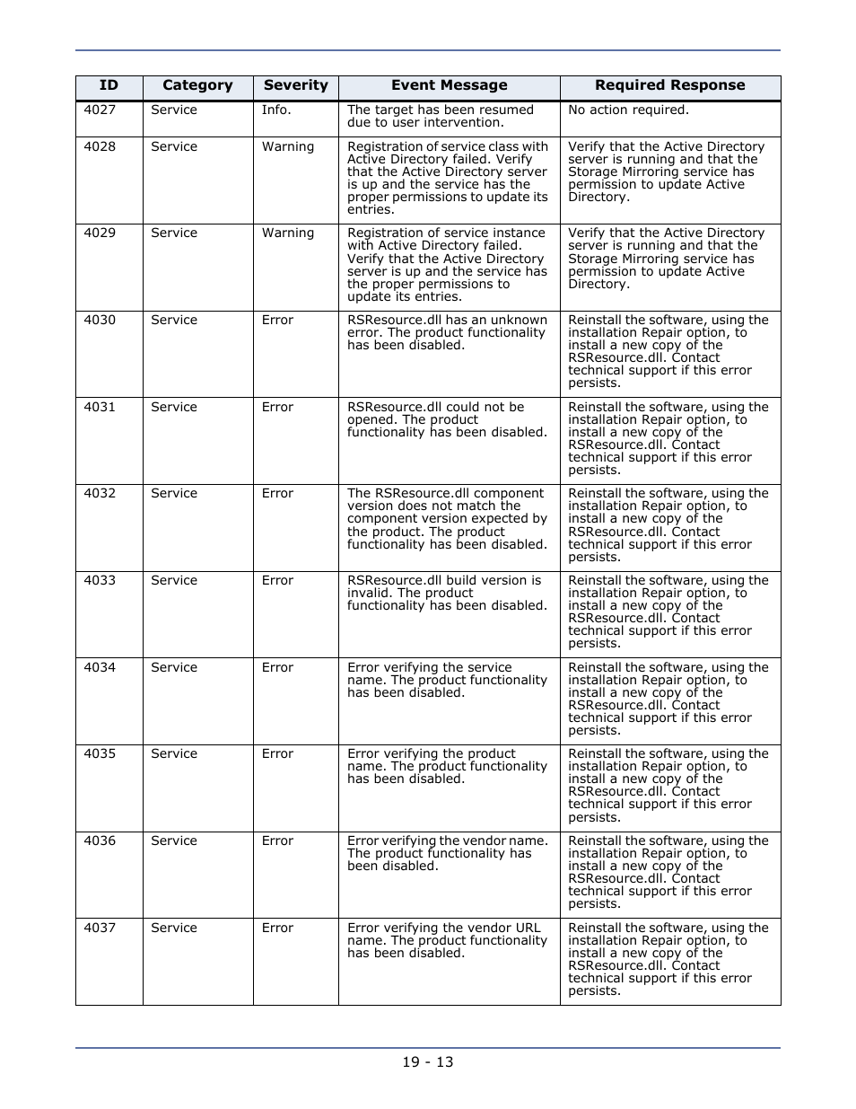 HP Storage Mirroring V5.1 Software User Manual | Page 149 / 208