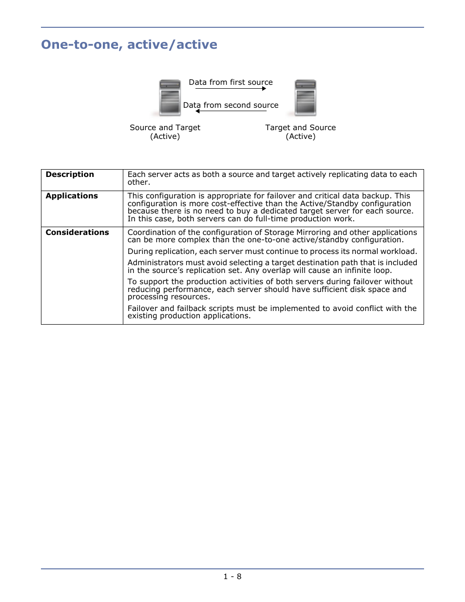 One-to-one, active/active, One-to-one, active/active -8 | HP Storage Mirroring V5.1 Software User Manual | Page 15 / 208