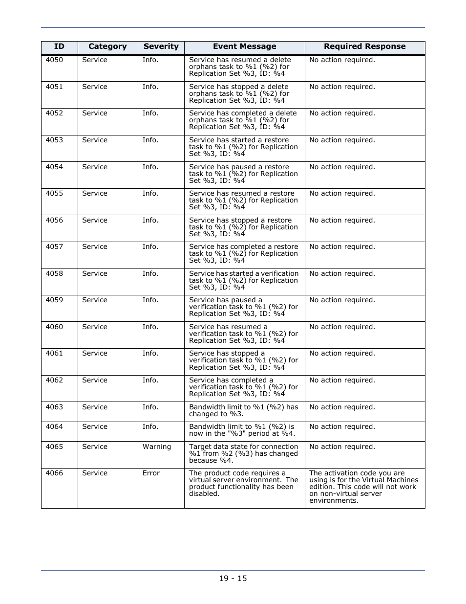 HP Storage Mirroring V5.1 Software User Manual | Page 151 / 208
