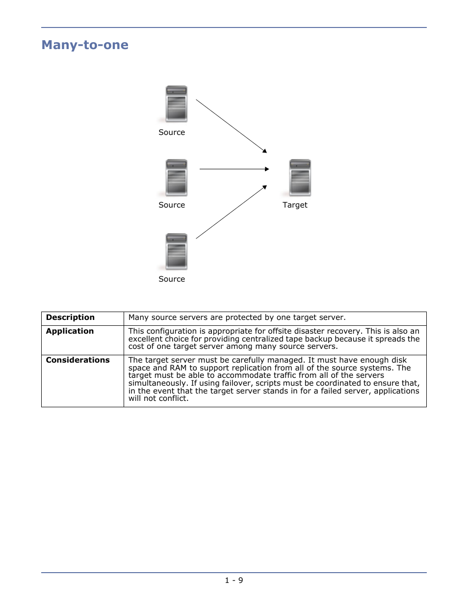Many-to-one, Many-to-one -9 | HP Storage Mirroring V5.1 Software User Manual | Page 16 / 208