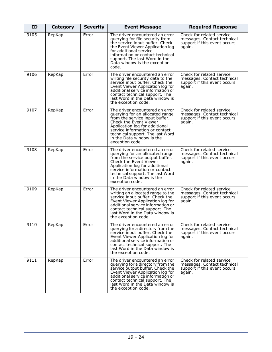 HP Storage Mirroring V5.1 Software User Manual | Page 160 / 208