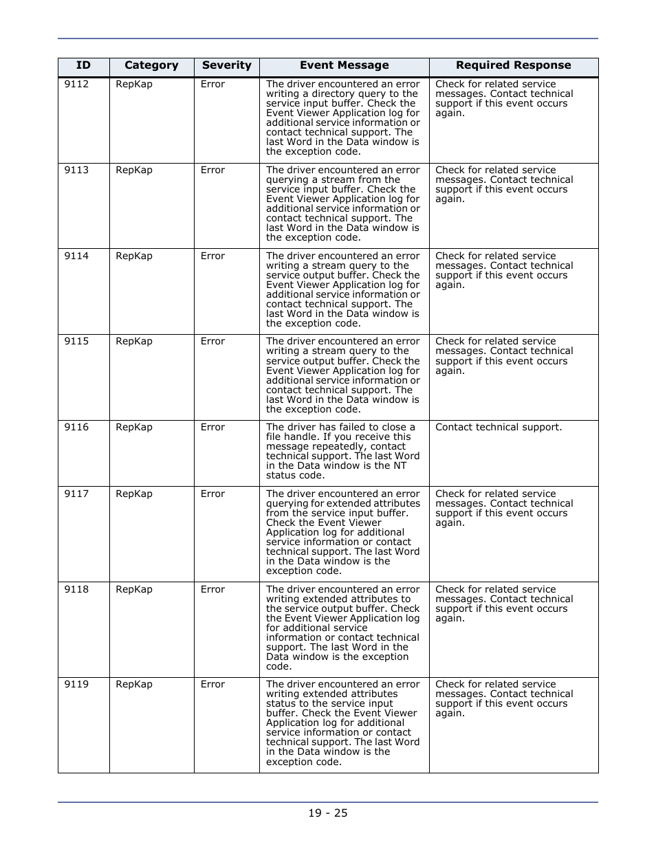 HP Storage Mirroring V5.1 Software User Manual | Page 161 / 208