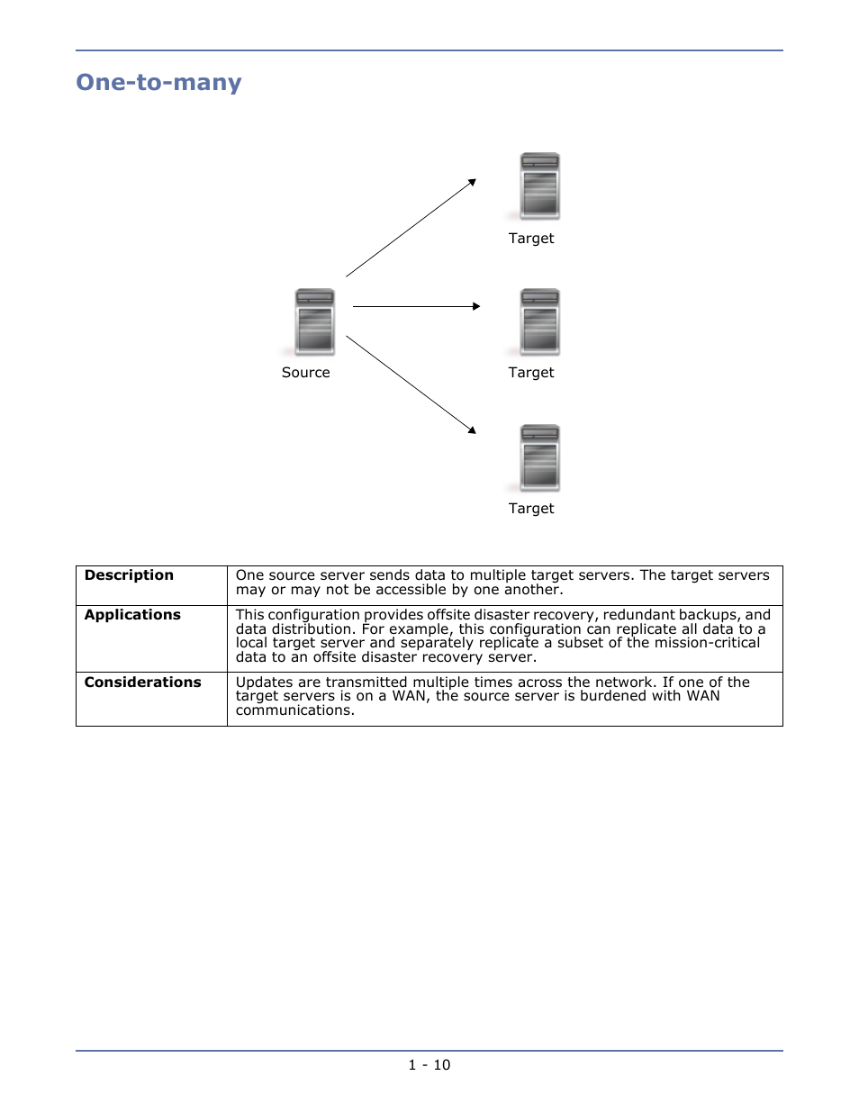 One-to-many, One-to-many -10 | HP Storage Mirroring V5.1 Software User Manual | Page 17 / 208