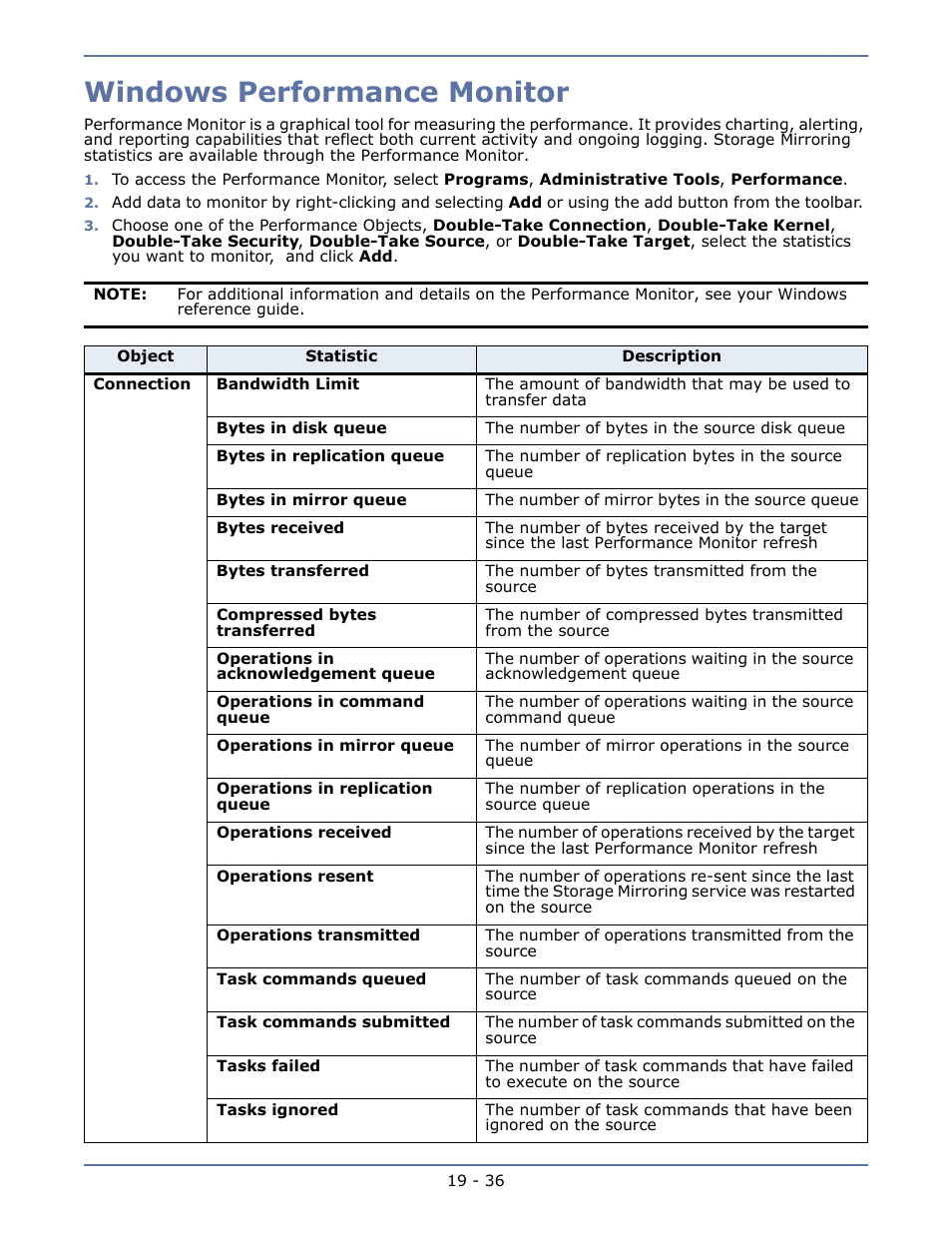 Windows performance monitor | HP Storage Mirroring V5.1 Software User Manual | Page 172 / 208