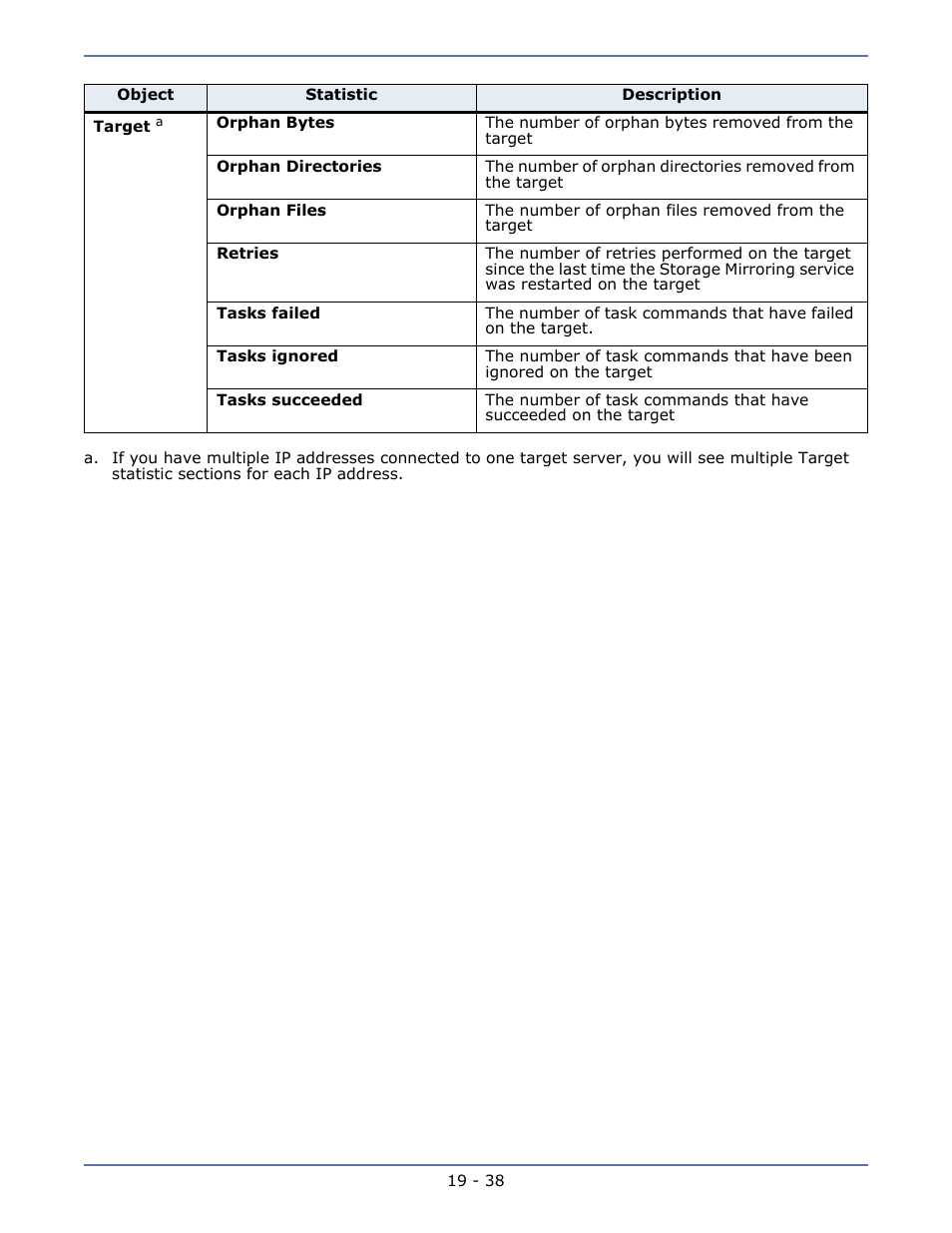 Snmp, Configuring snmp, Snmp statistics | Restoration then failback -1 | HP Storage Mirroring V5.1 Software User Manual | Page 174 / 208