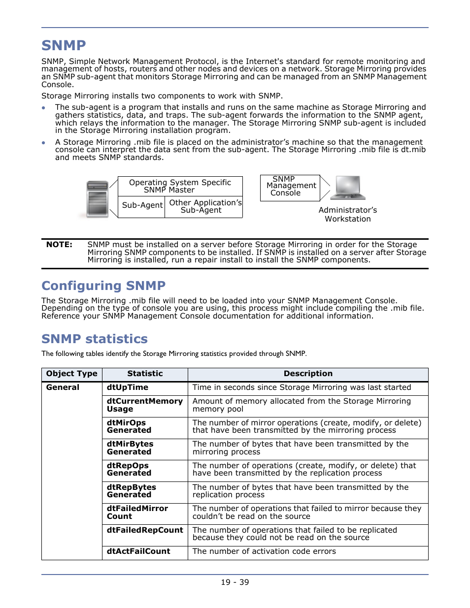 Snmp, Configuring snmp, Snmp statistics | HP Storage Mirroring V5.1 Software User Manual | Page 175 / 208