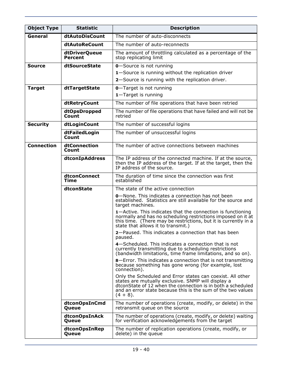 Snmp traps, Failback then restoration -5 | HP Storage Mirroring V5.1 Software User Manual | Page 176 / 208