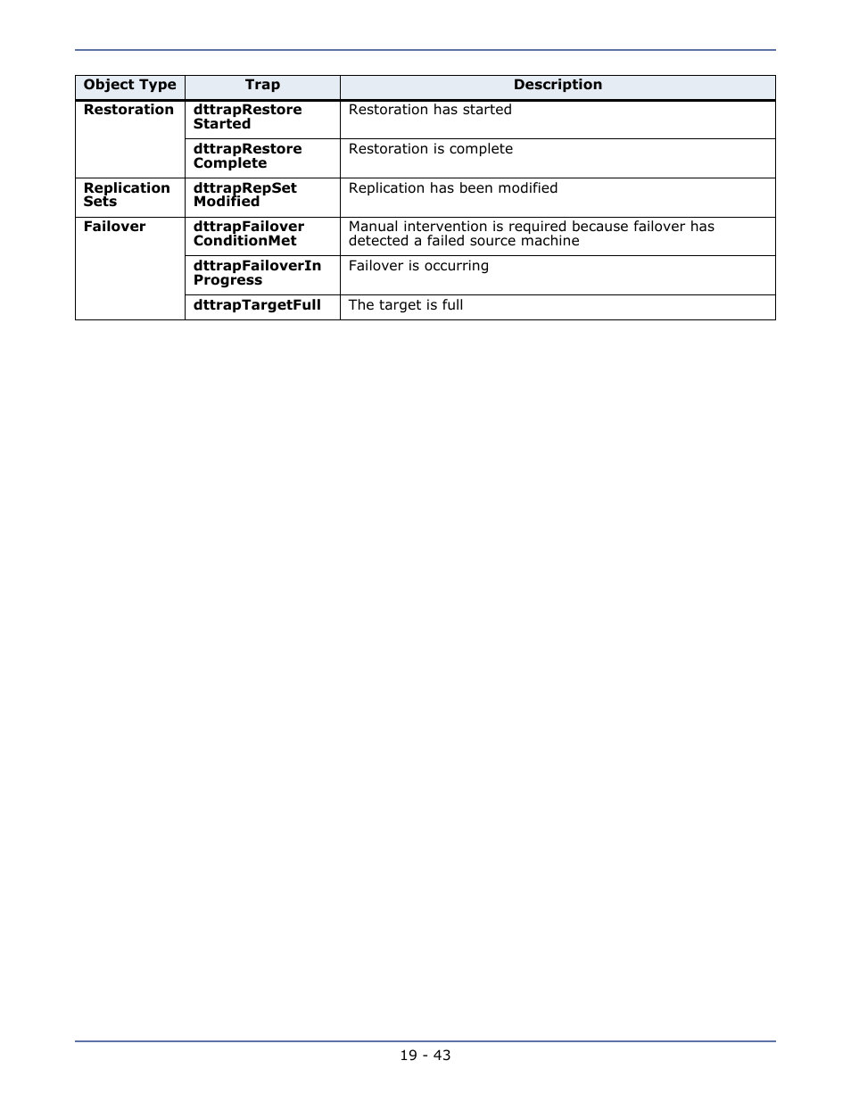 HP Storage Mirroring V5.1 Software User Manual | Page 179 / 208