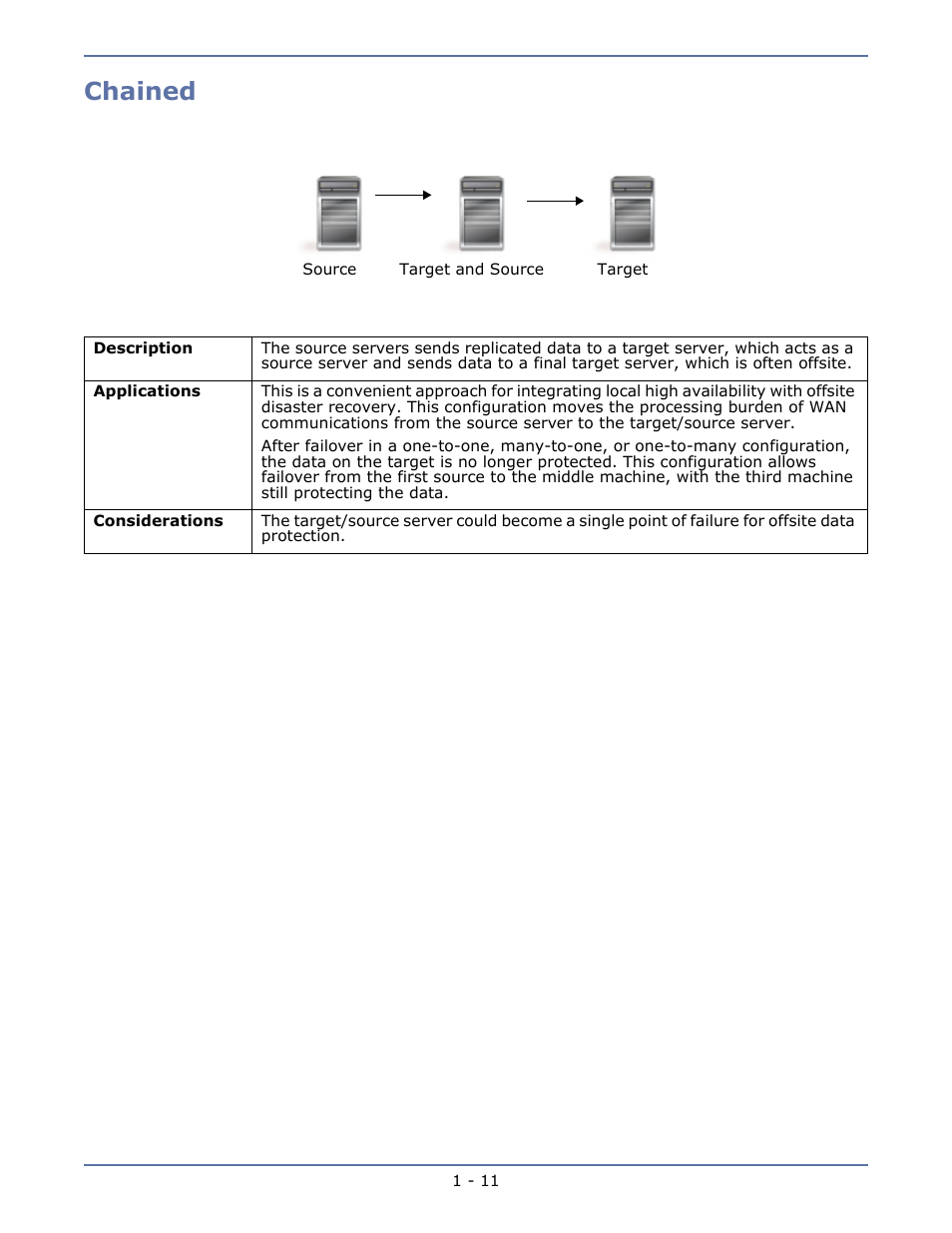 Chained, Chained -11 | HP Storage Mirroring V5.1 Software User Manual | Page 18 / 208