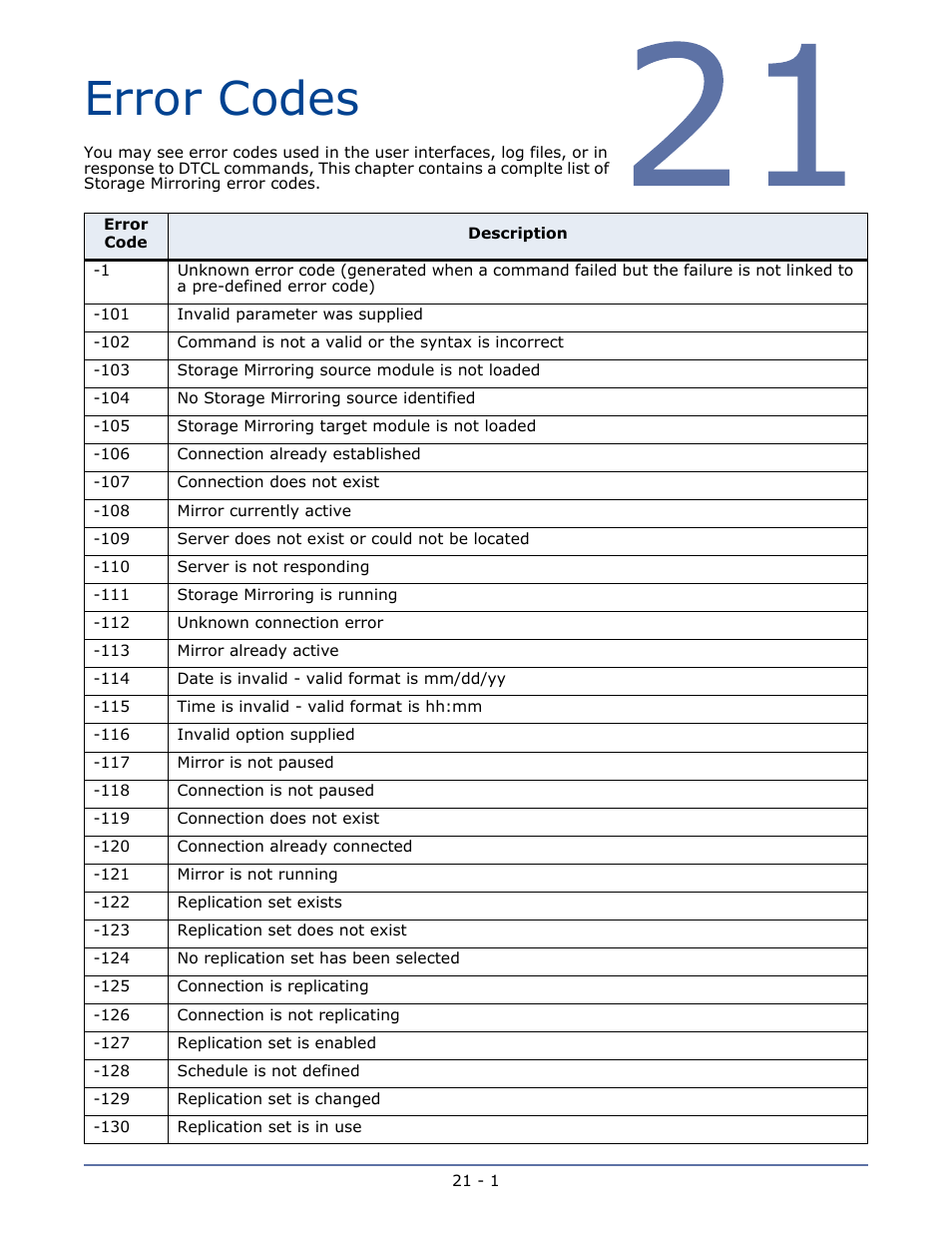 Error codes | HP Storage Mirroring V5.1 Software User Manual | Page 196 / 208