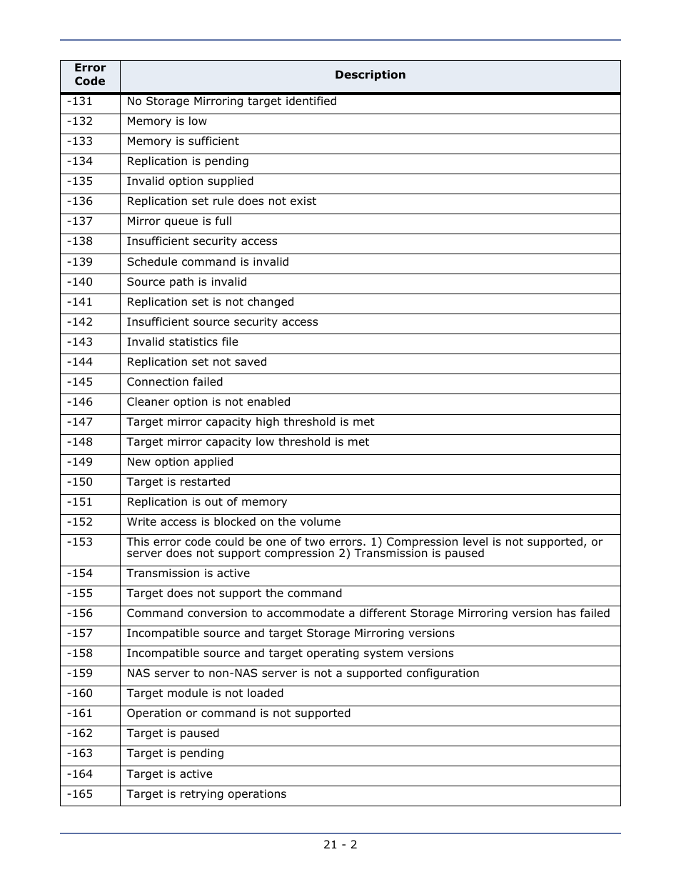 HP Storage Mirroring V5.1 Software User Manual | Page 197 / 208