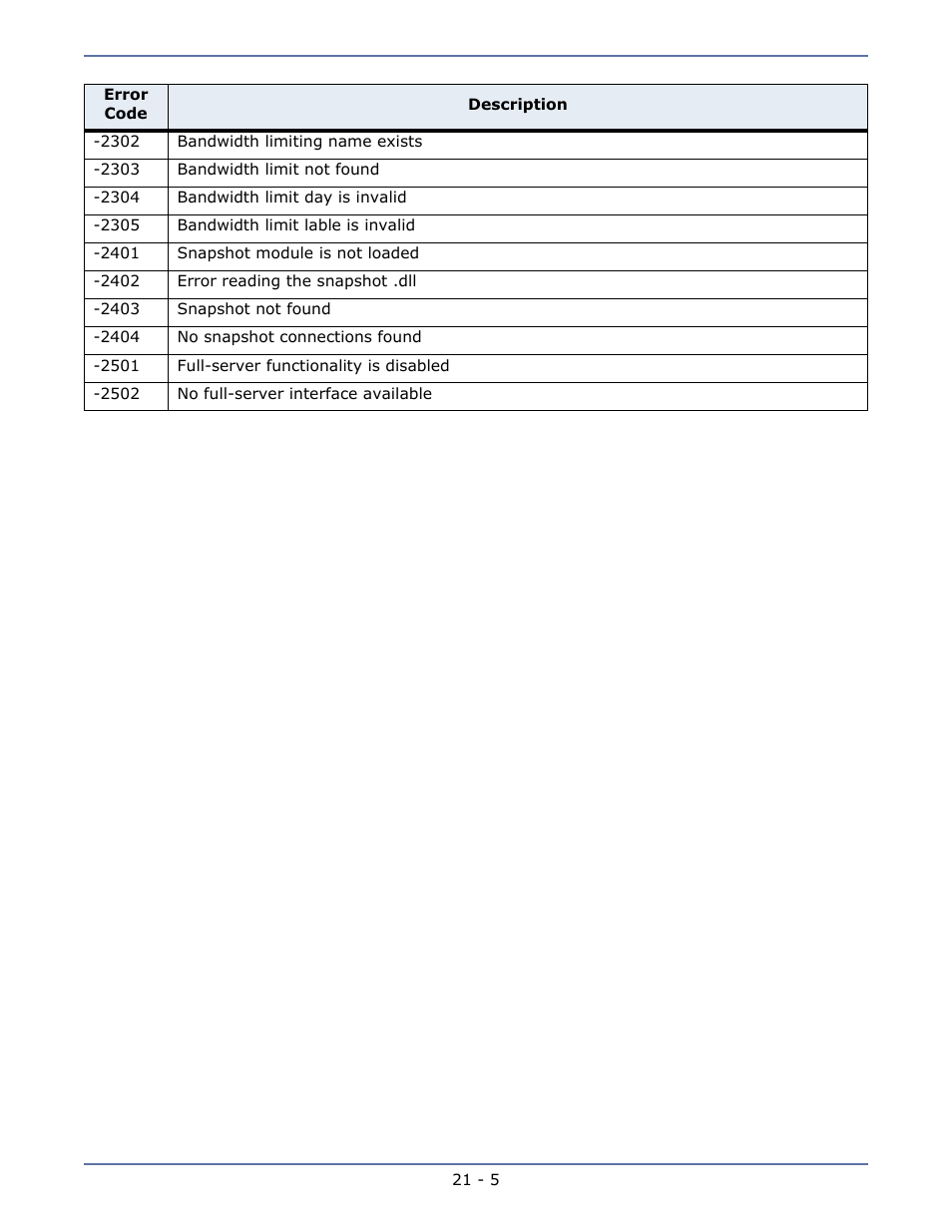 HP Storage Mirroring V5.1 Software User Manual | Page 200 / 208