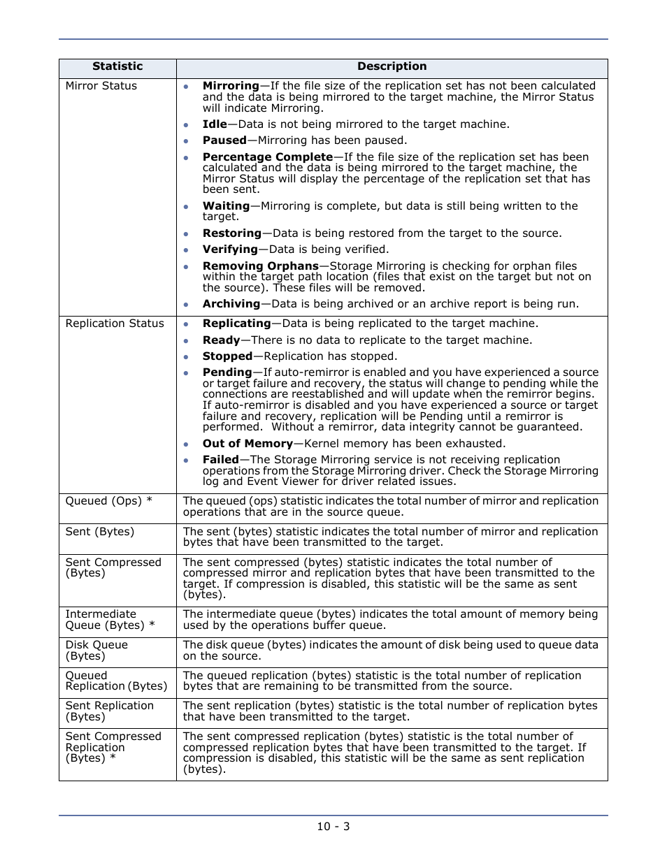 HP Storage Mirroring V5.1 Software User Manual | Page 65 / 208