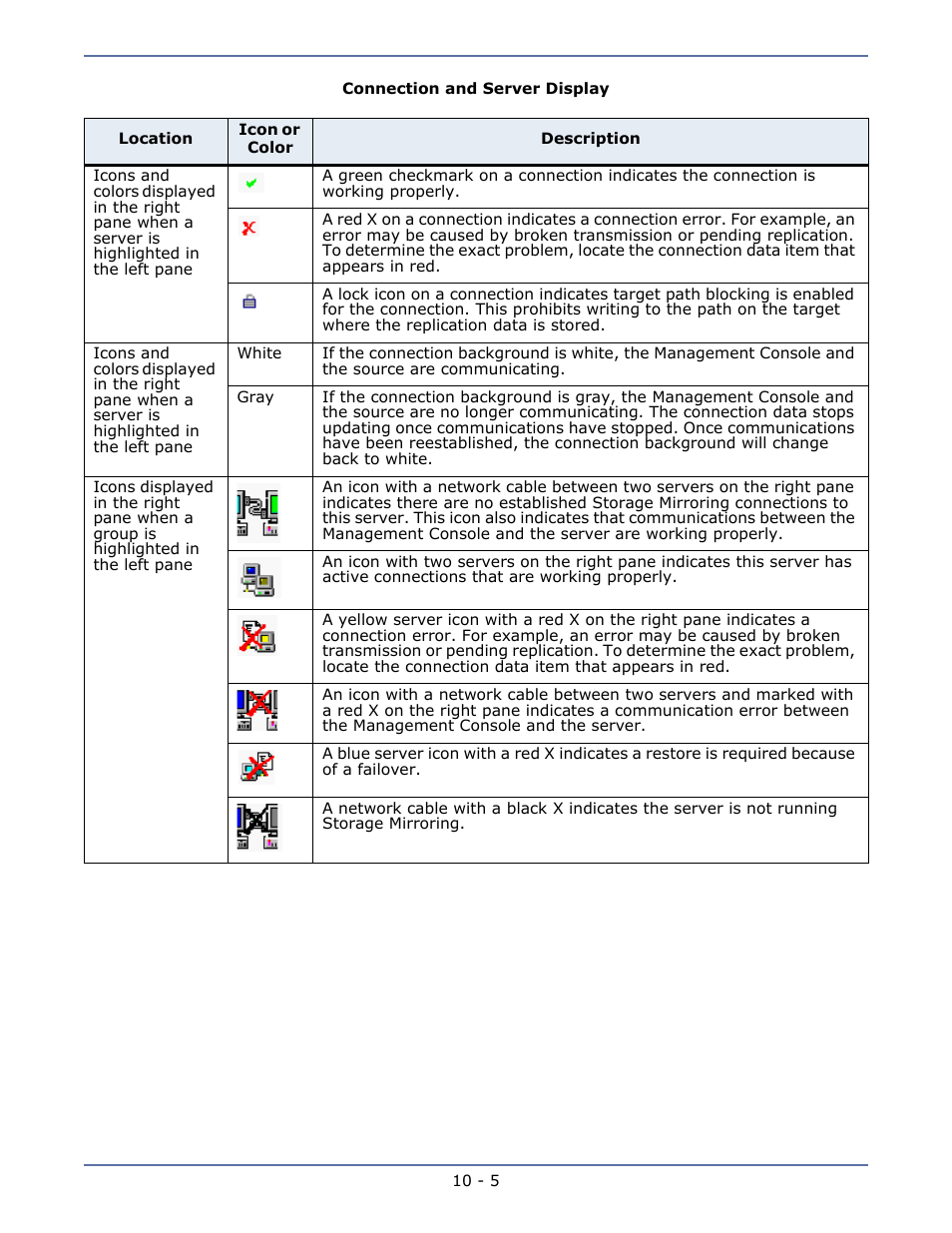 HP Storage Mirroring V5.1 Software User Manual | Page 67 / 208