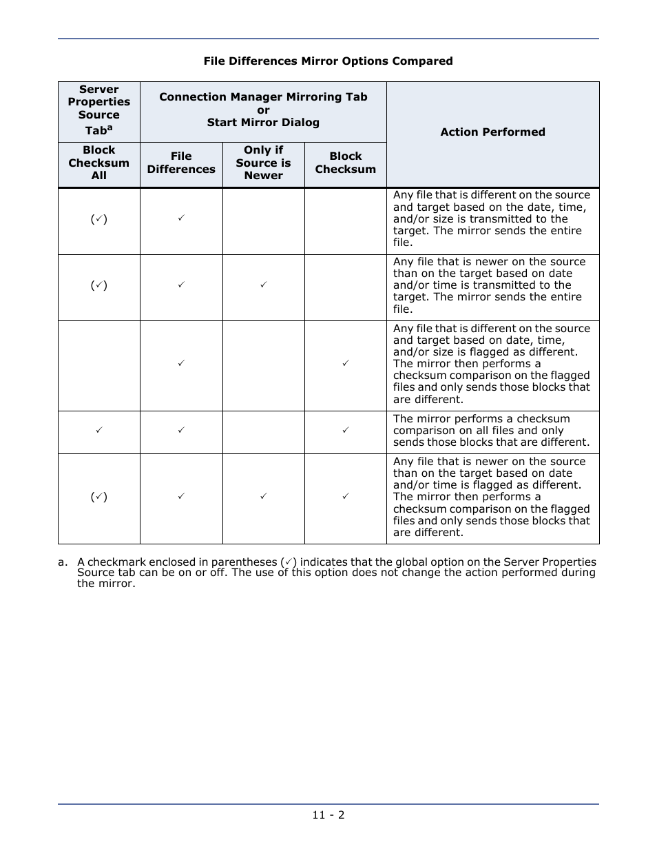 HP Storage Mirroring V5.1 Software User Manual | Page 78 / 208
