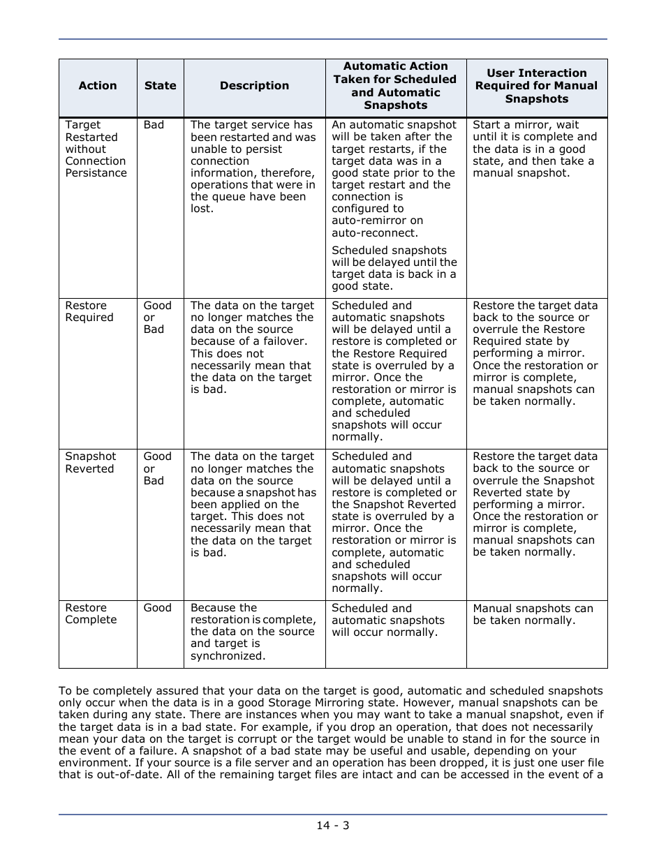 HP Storage Mirroring V5.1 Software User Manual | Page 97 / 208