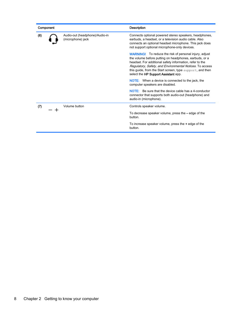 8chapter 2 getting to know your computer | HP x360 310 G1 Convertible PC User Manual | Page 16 / 72