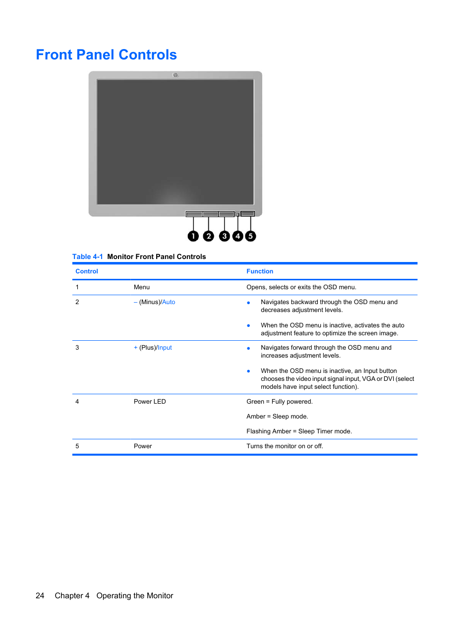 Front panel controls | HP L1950 19-inch LCD Monitor User Manual | Page 30 / 55