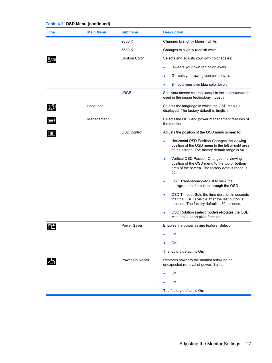 Adjusting the monitor settings 27 | HP L1950 19-inch LCD Monitor User Manual | Page 33 / 55