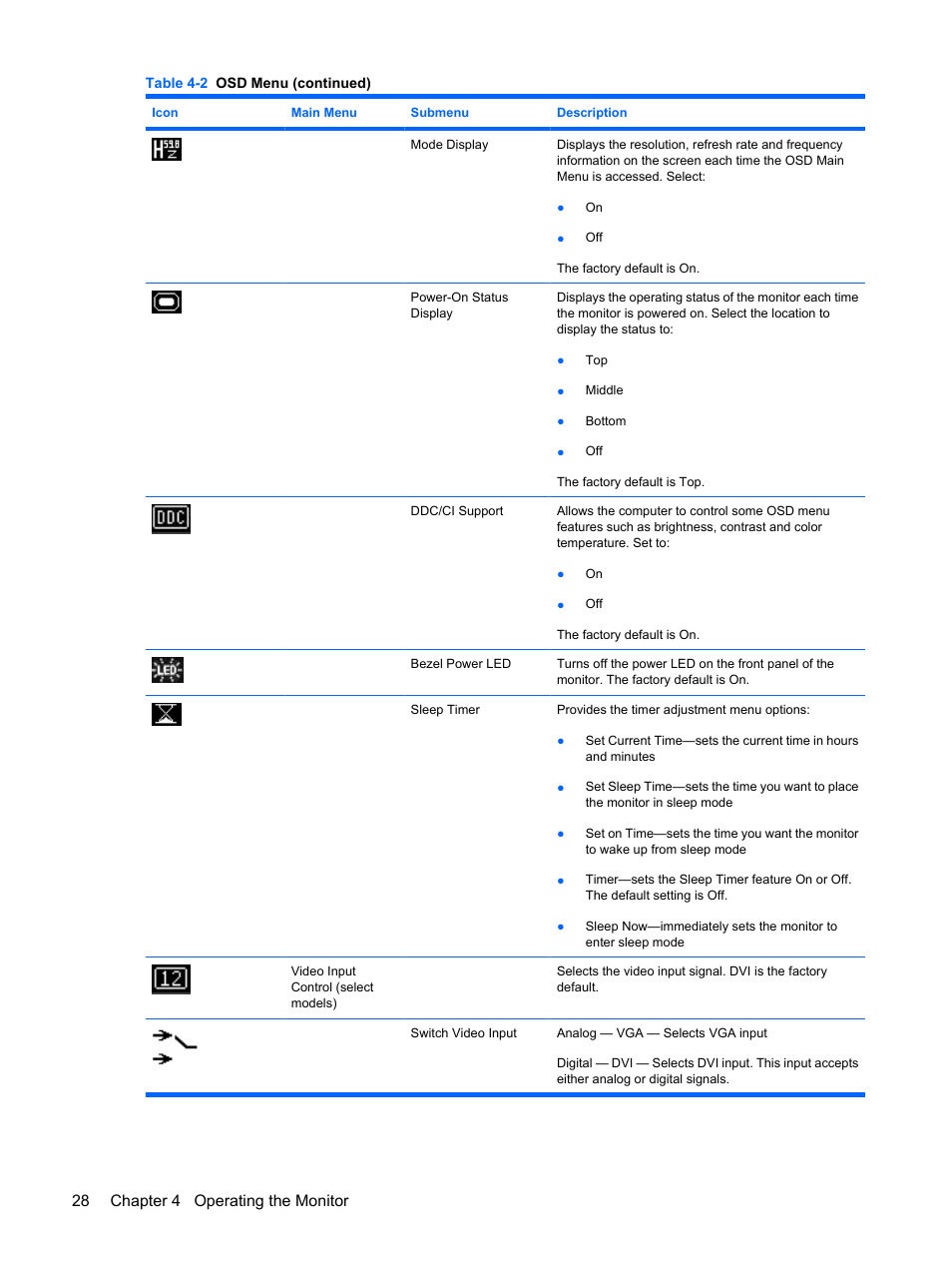 28 chapter 4 operating the monitor | HP L1950 19-inch LCD Monitor User Manual | Page 34 / 55