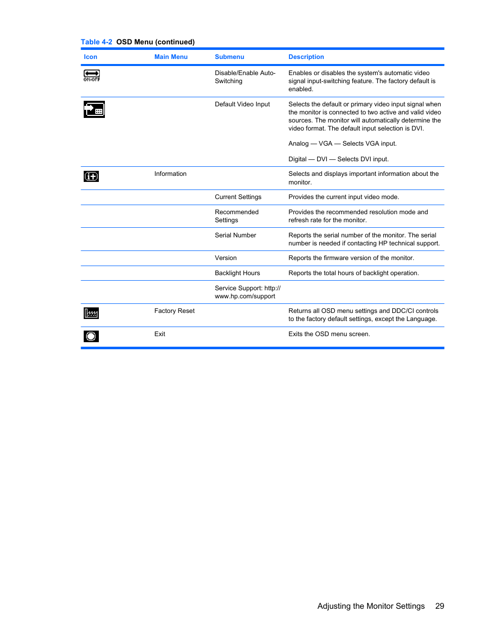 Adjusting the monitor settings 29 | HP L1950 19-inch LCD Monitor User Manual | Page 35 / 55