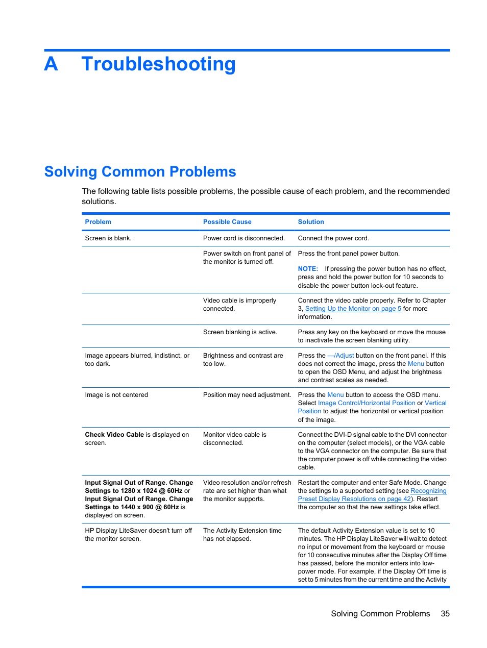 Troubleshooting, Solving common problems, Appendix a troubleshooting | Atroubleshooting | HP L1950 19-inch LCD Monitor User Manual | Page 41 / 55