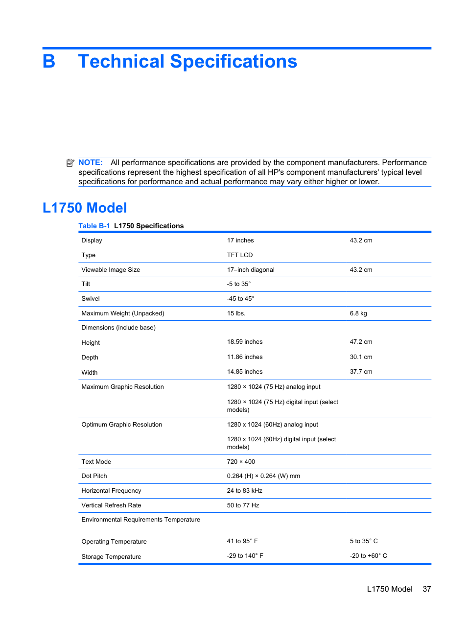 Technical specifications, L1750 model, Appendix b technical specifications | Btechnical specifications | HP L1950 19-inch LCD Monitor User Manual | Page 43 / 55