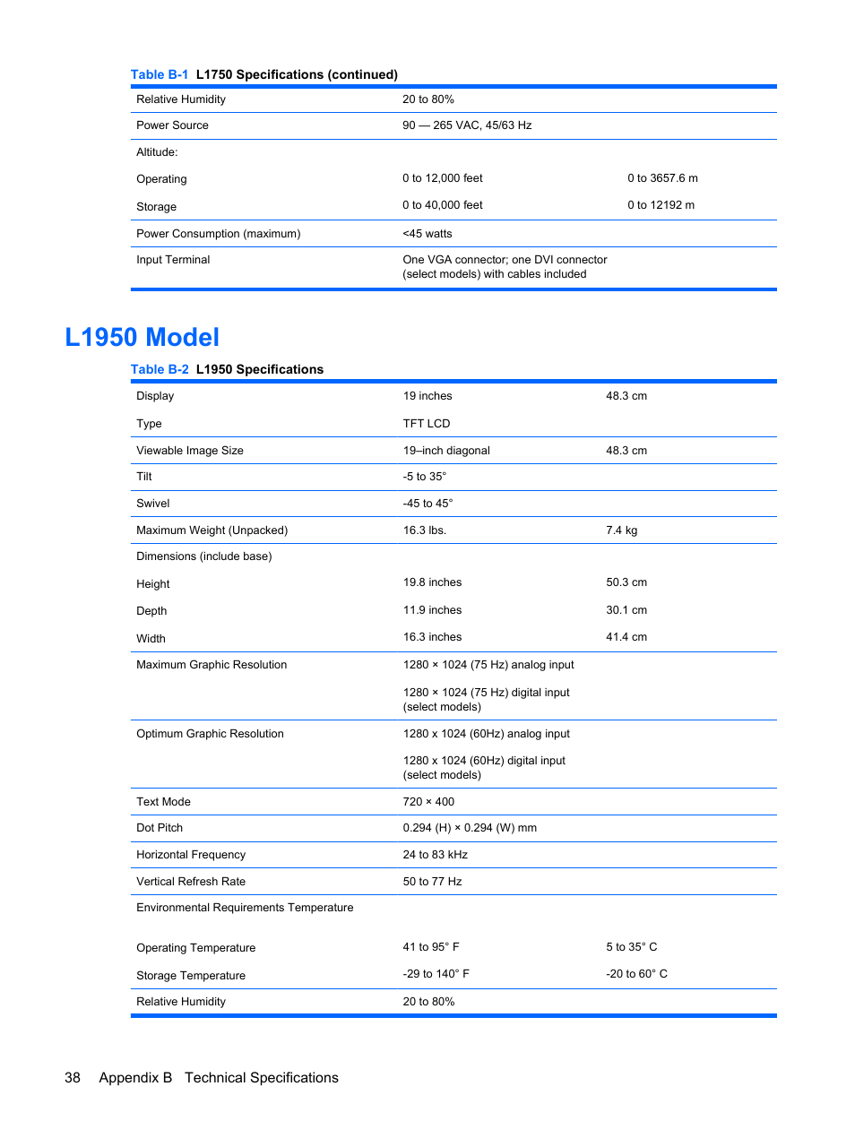 L1950 model, 38 appendix b technical specifications | HP L1950 19-inch LCD Monitor User Manual | Page 44 / 55