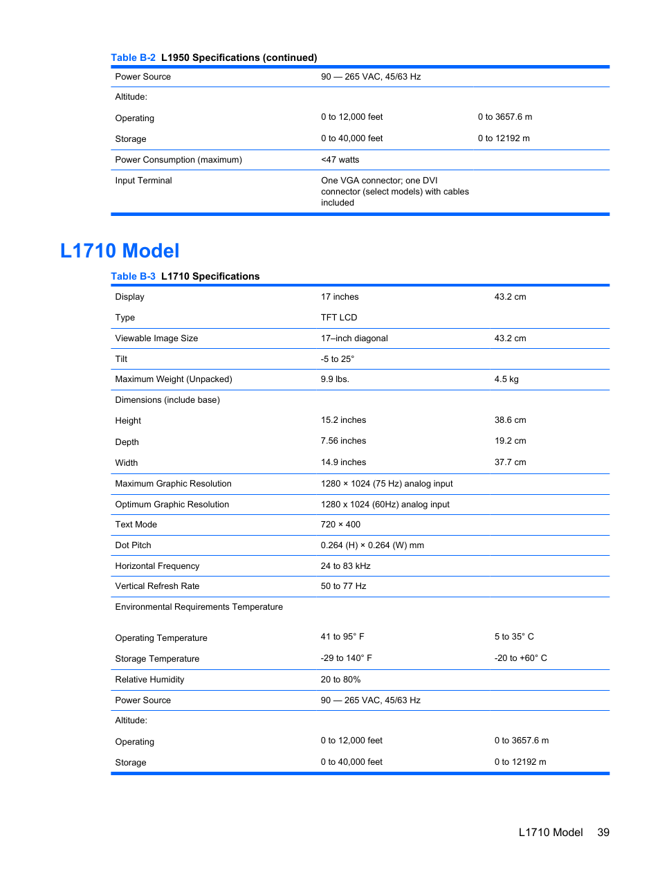 L1710 model | HP L1950 19-inch LCD Monitor User Manual | Page 45 / 55