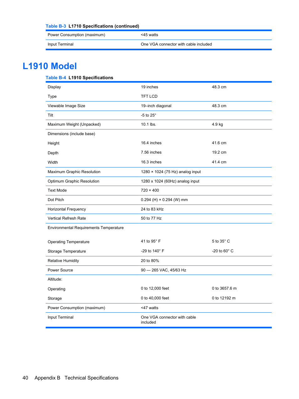 L1910 model, 40 appendix b technical specifications | HP L1950 19-inch LCD Monitor User Manual | Page 46 / 55