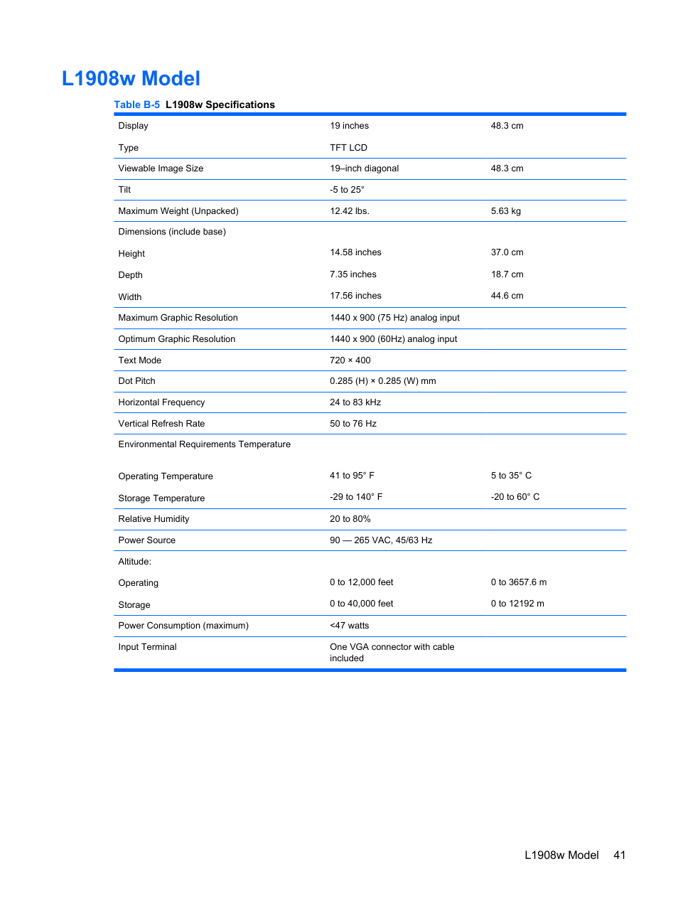 L1908w model | HP L1950 19-inch LCD Monitor User Manual | Page 47 / 55