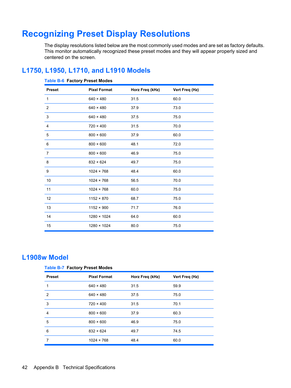 Recognizing preset display resolutions, L1750, l1950, l1710, and l1910 models, L1908w model | L1750, l1950, l1710, and l1910 models l1908w model, Recognizing, 42 appendix b technical specifications | HP L1950 19-inch LCD Monitor User Manual | Page 48 / 55