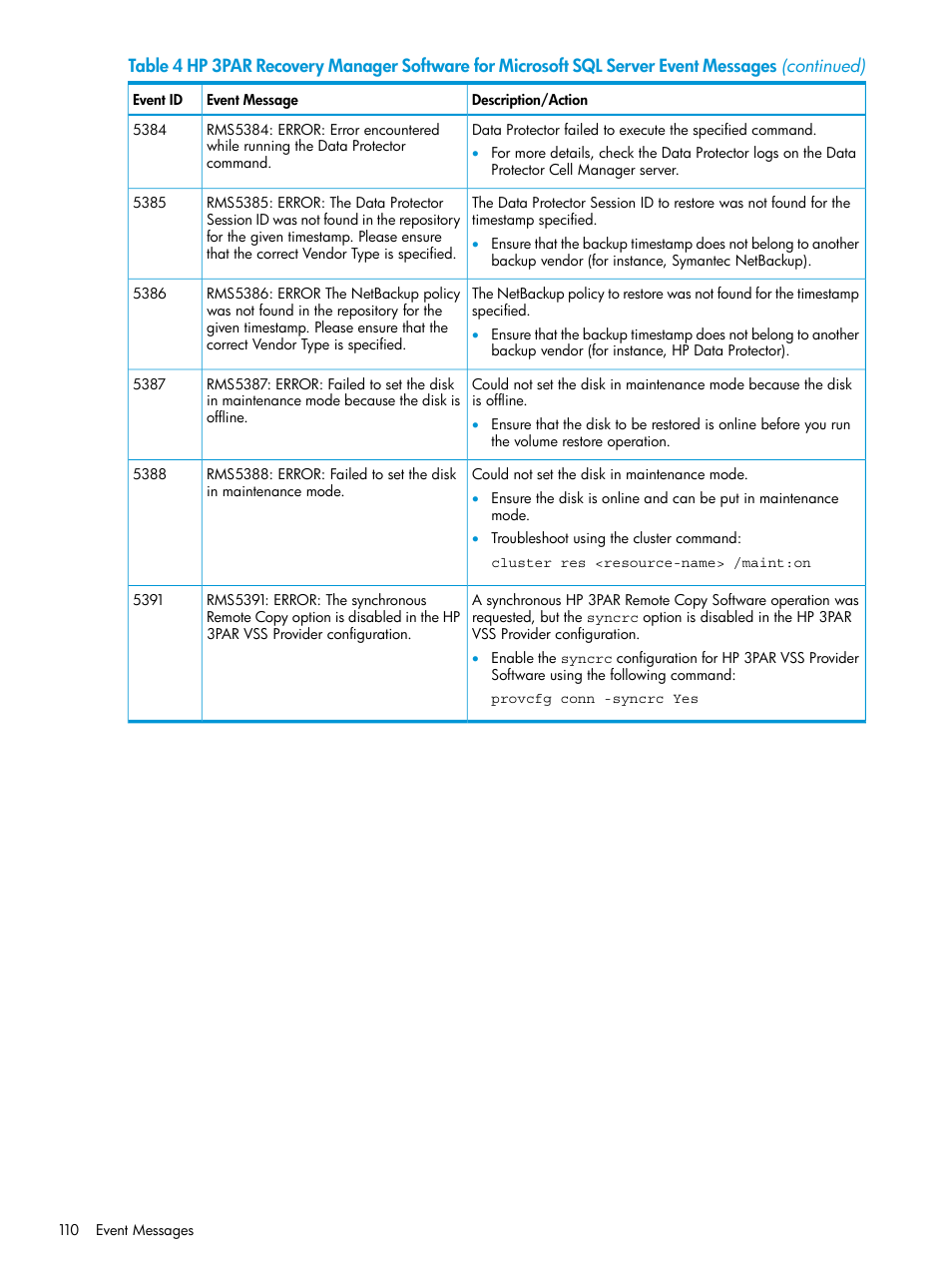 HP 3PAR Recovery Manager Software User Manual | Page 110 / 110