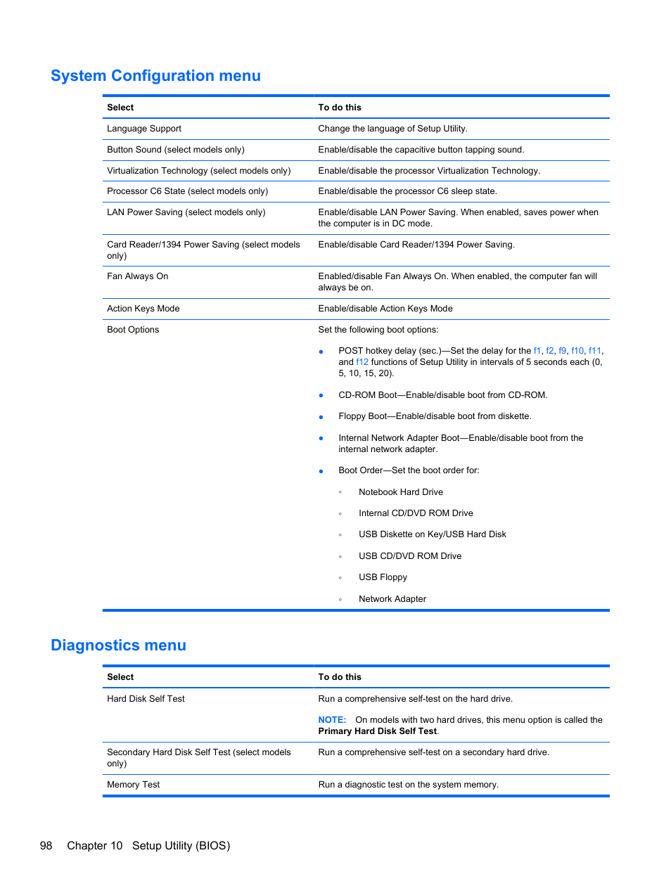 System configuration menu, Diagnostics menu, System configuration menu diagnostics menu | 98 chapter 10 setup utility (bios) | HP Compaq Presario CQ42-152TU Notebook PC User Manual | Page 108 / 123