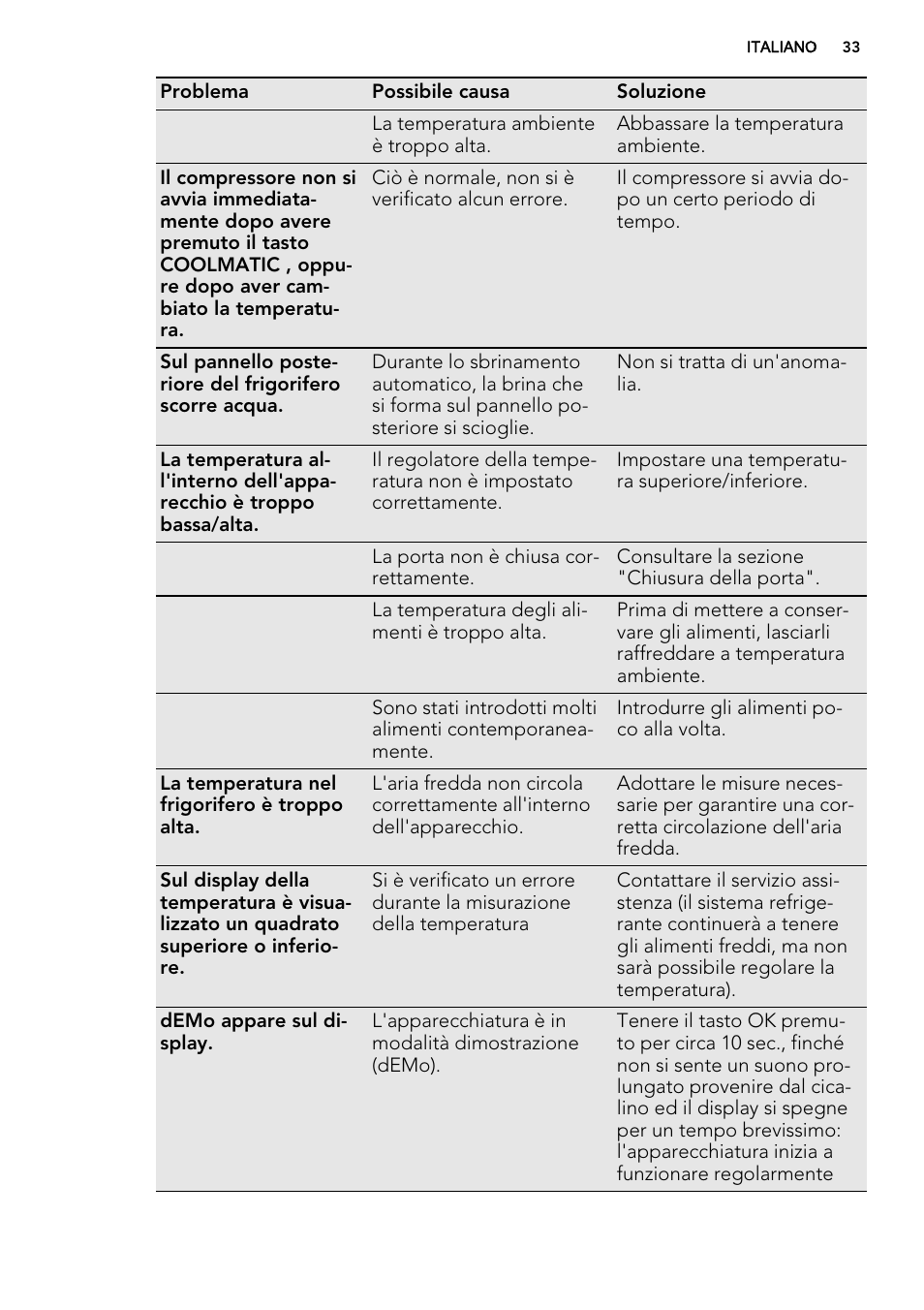 AEG S93000KZM0 User Manual | Page 33 / 80