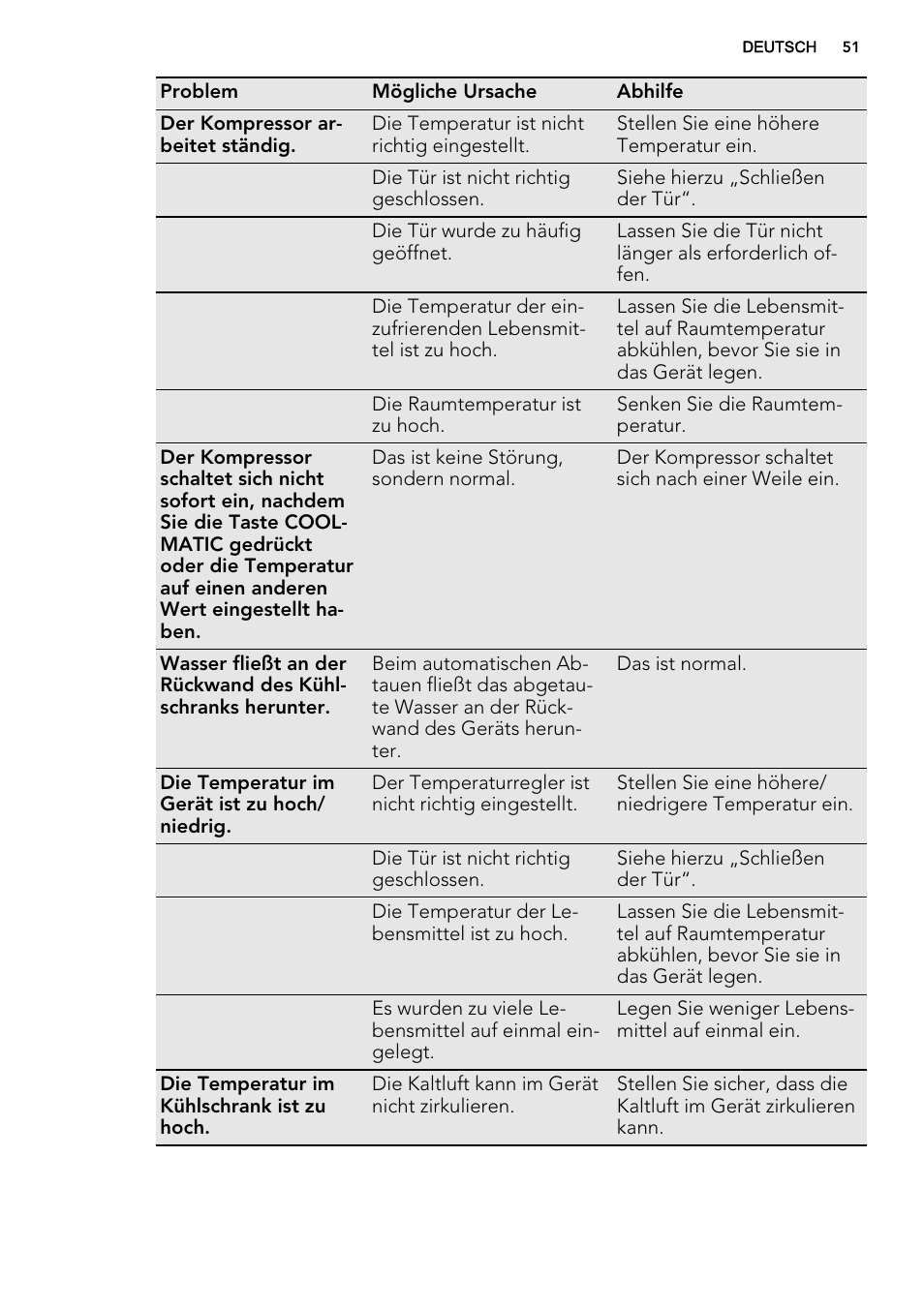 AEG S93000KZM0 User Manual | Page 51 / 80