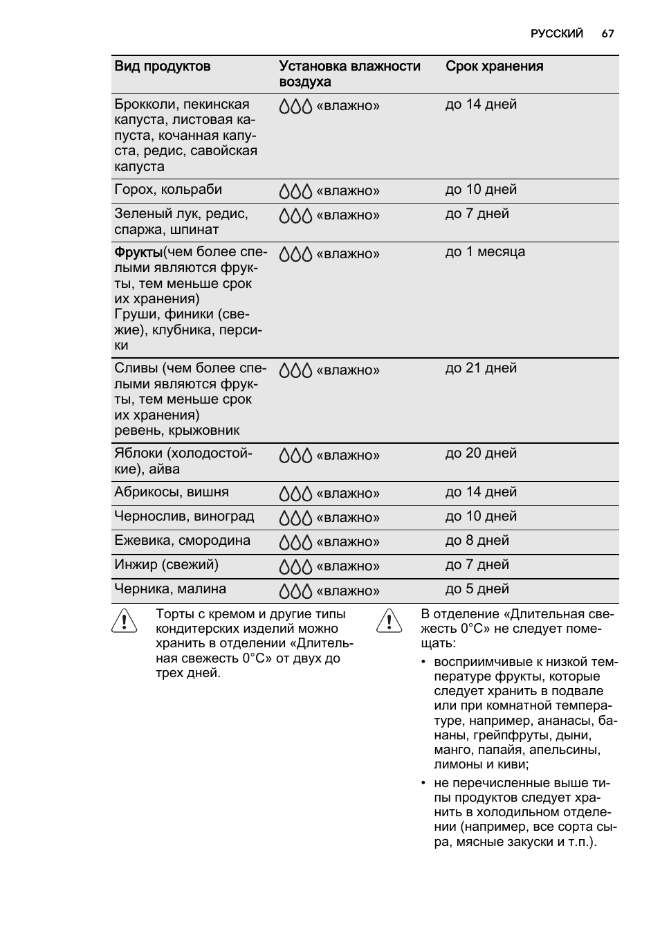 AEG S93000KZM0 User Manual | Page 67 / 80