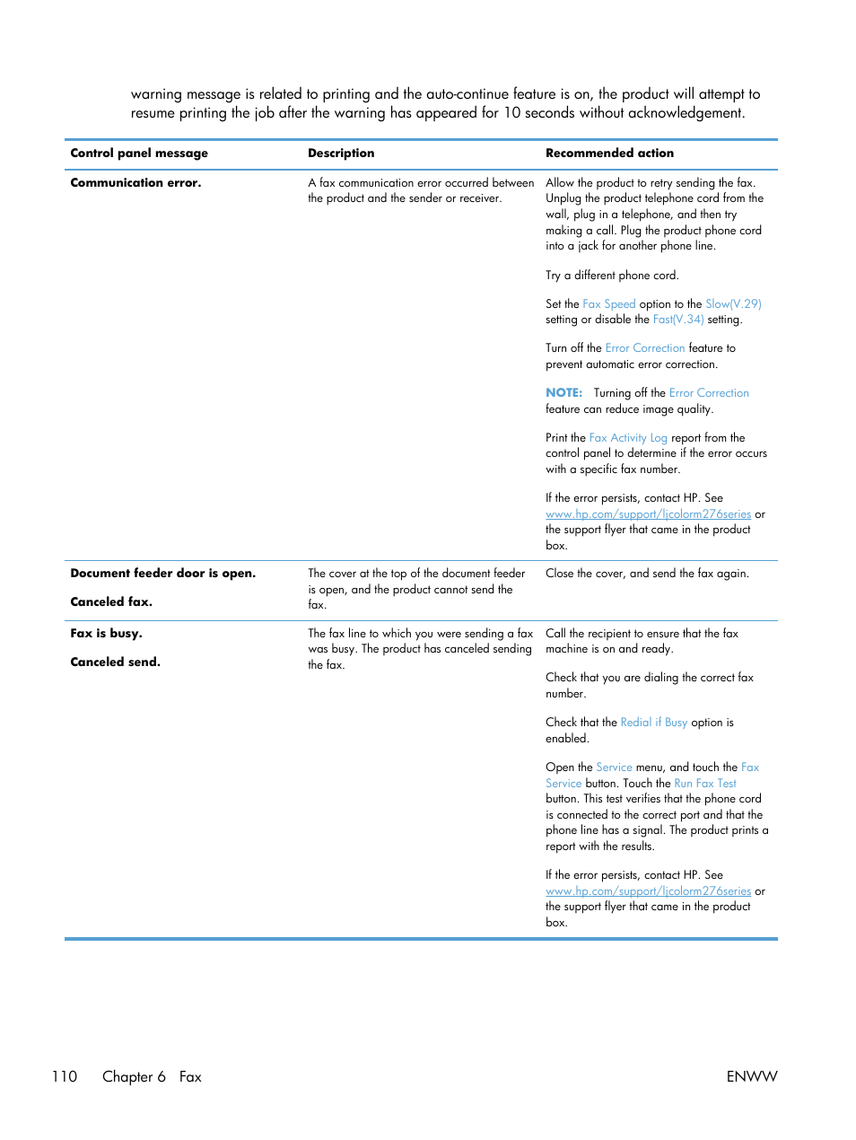 110 chapter 6 fax enww | HP LaserJet Pro 200 color MFP M276nw User Manual | Page 126 / 238