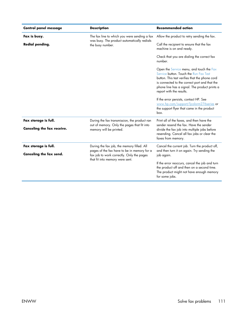 Enww solve fax problems 111 | HP LaserJet Pro 200 color MFP M276nw User Manual | Page 127 / 238