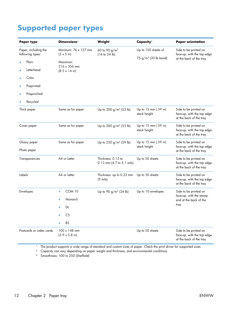 Supported paper types, 12 chapter 2 paper tray enww | HP LaserJet Pro 200 color MFP M276nw User Manual | Page 28 / 238