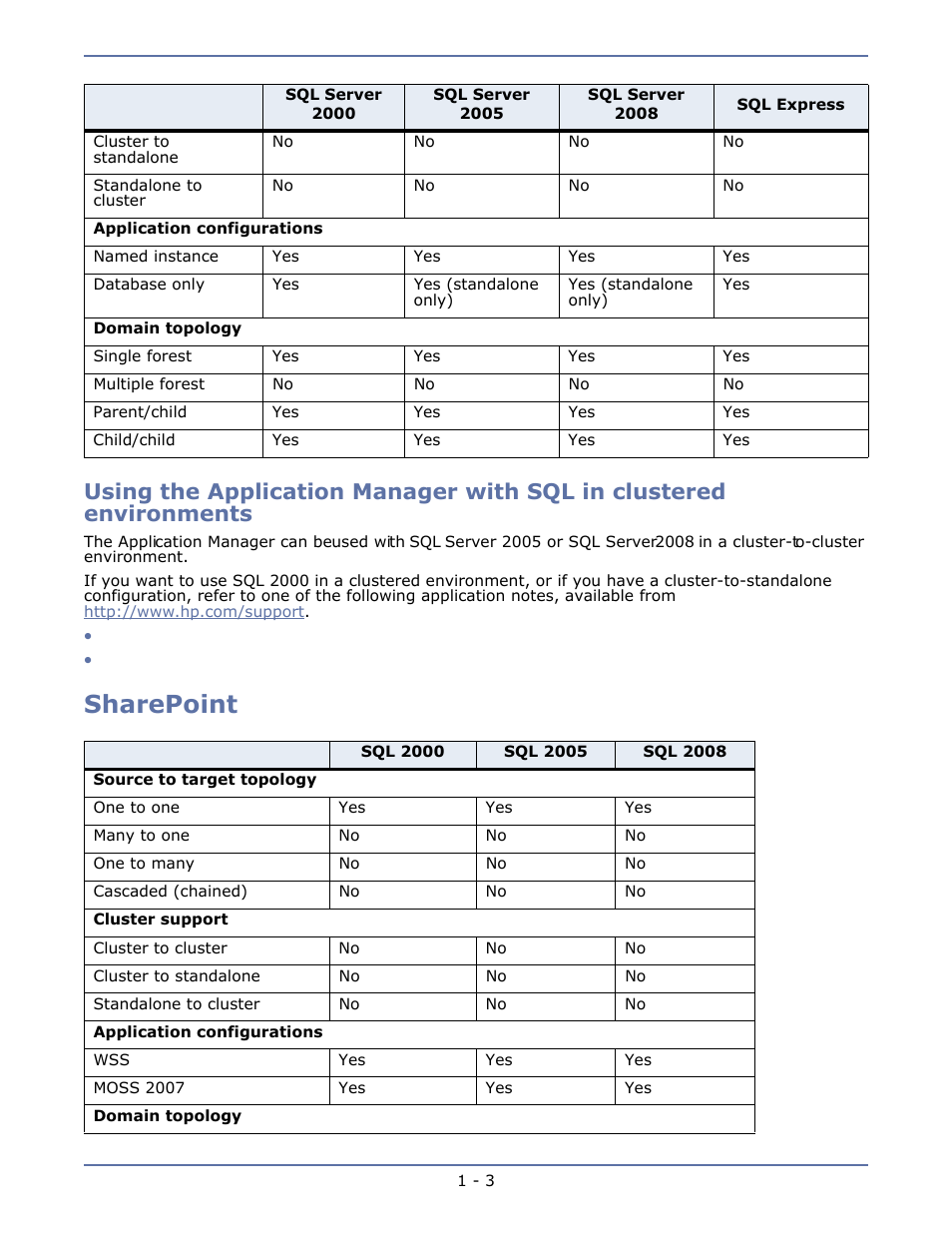 Sharepoint, Sharepoint -3 | HP Storage Mirroring V4.5 Software User Manual | Page 10 / 163
