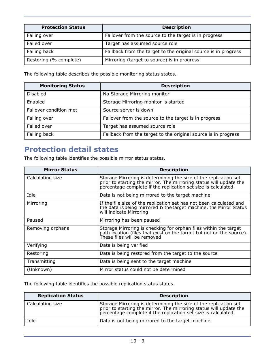 Protection detail states, Protection detail states -3 | HP Storage Mirroring V4.5 Software User Manual | Page 127 / 163