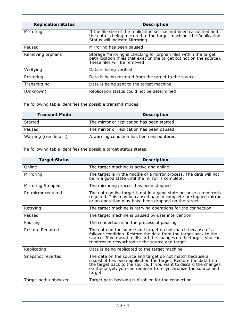 HP Storage Mirroring V4.5 Software User Manual | Page 128 / 163