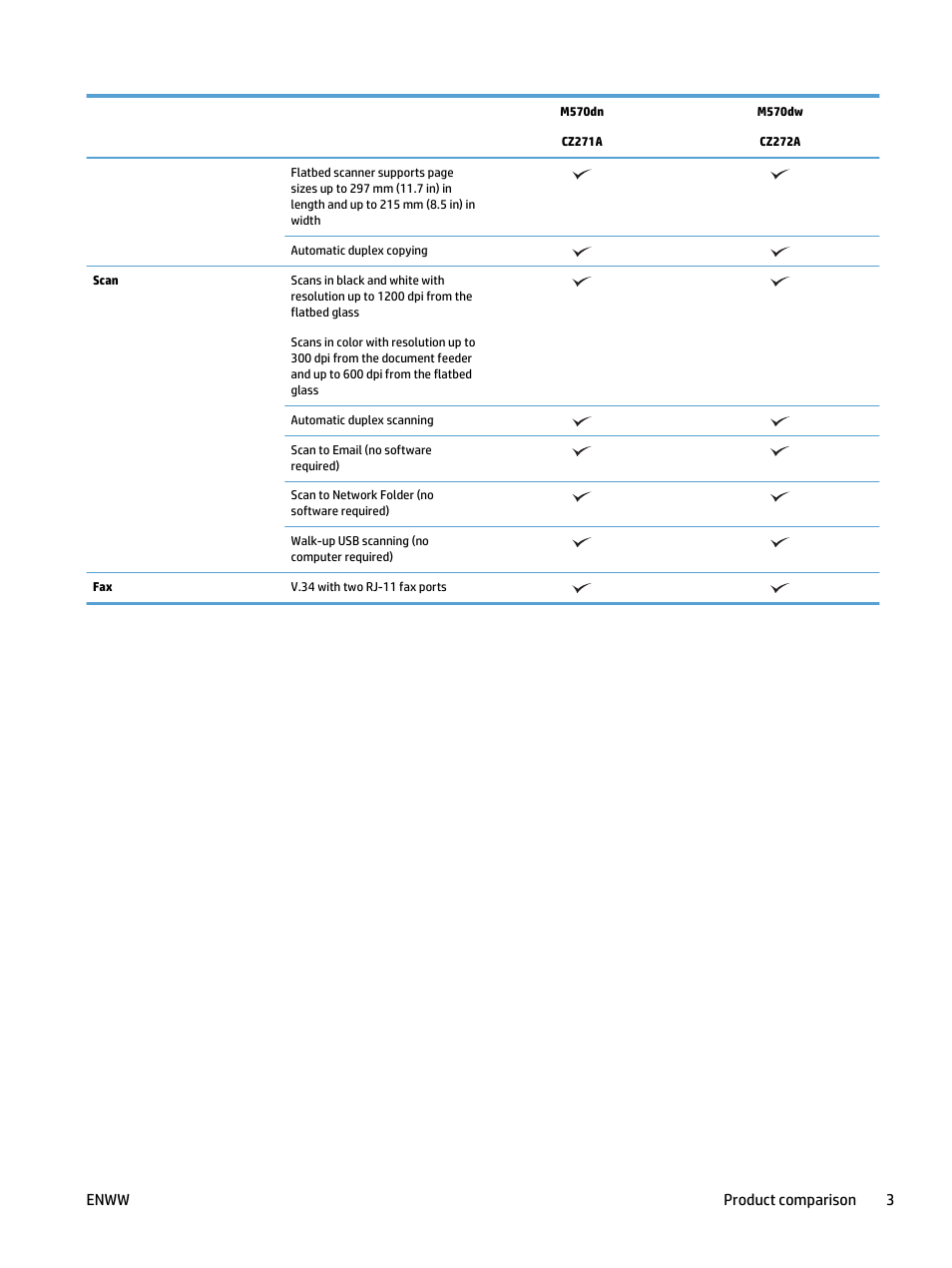 Enww product comparison 3 | HP LaserJet Pro 500 Color MFP M570 User Manual | Page 17 / 252